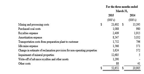Financial and Operations Summary