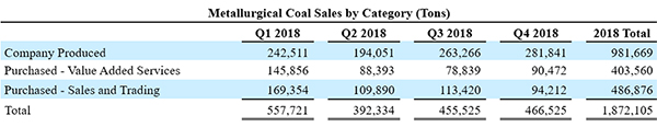 Corsa Coal News Release Table 1